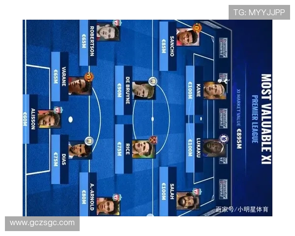 英超历史身价飙升榜揭晓萨拉赫领衔沃尔特马德入围